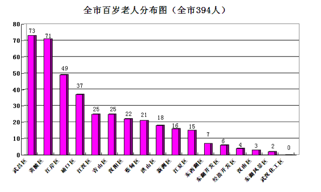 老年人人口数量_深评 人口红利渐失 车市还会红火吗(2)