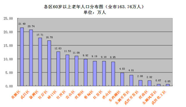 武汉市人口数量_图3:武汉市历年人口变化情况-武汉市概况(2)