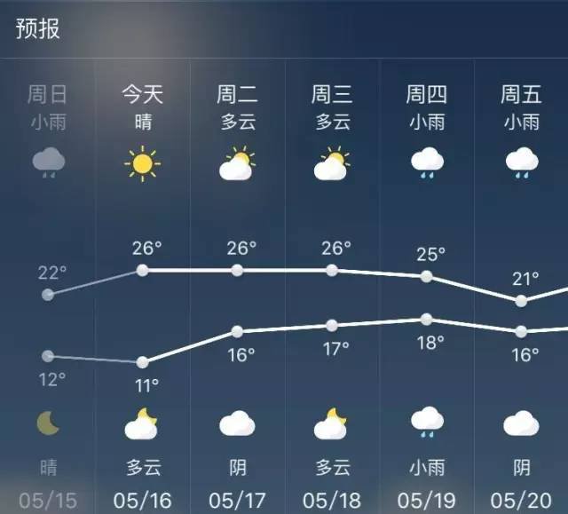 武汉天气预报15天宝宝