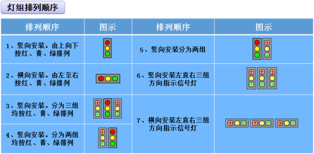 原来武汉的红绿灯竟然有这么多门道