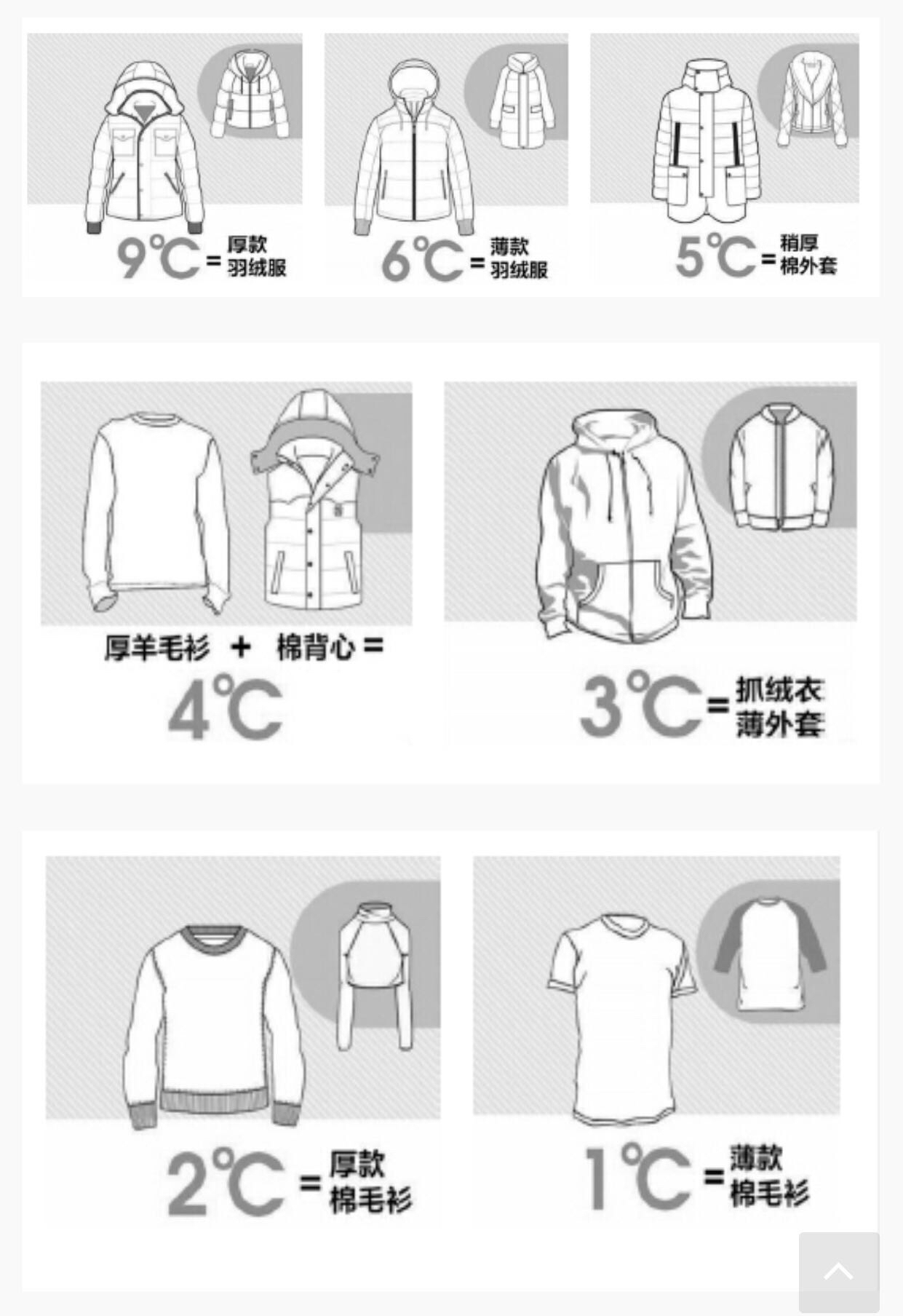 【独家·见微】网红26度穿衣法则火爆妈妈群 儿科专家