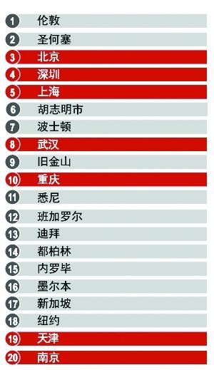 gdp增速_2.5维立体构成图片_pm2.5gdp