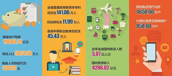 北上广人均存款_武汉人均存款