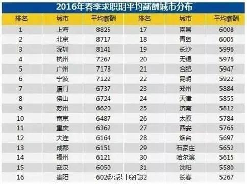 收入证明_武汉广电 收入