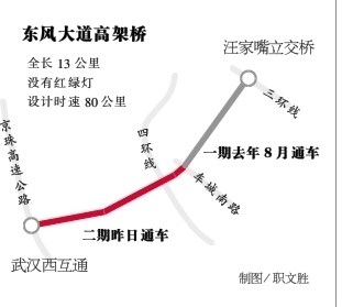 武汉最快出城通道——东风大道高架全线通车